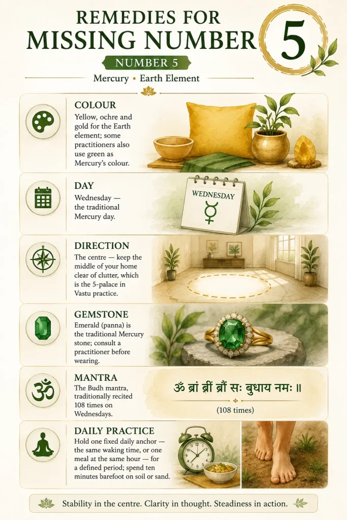 remedies for missing number 5 in the Lo Shu grid